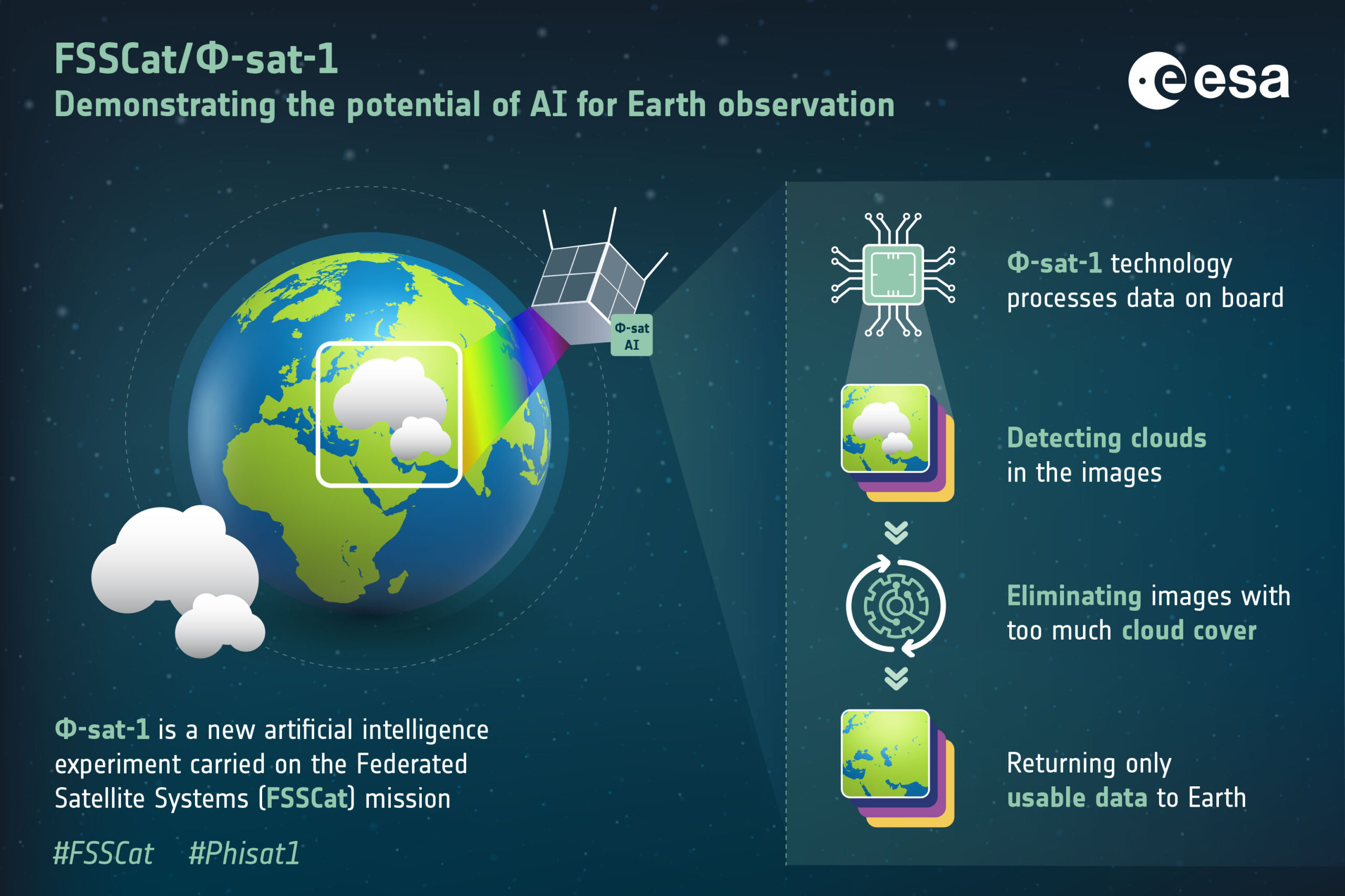FSSCat-sat-1