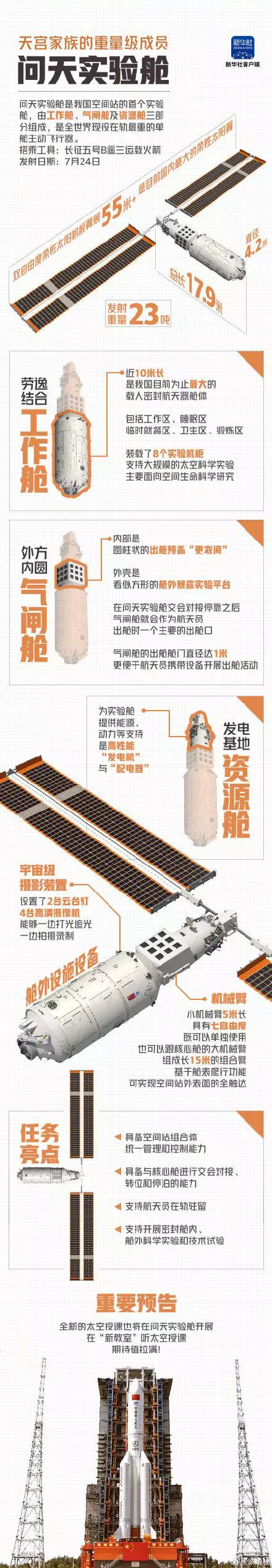 一图看懂问天实验仓