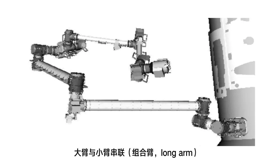 大臂与小臂串联