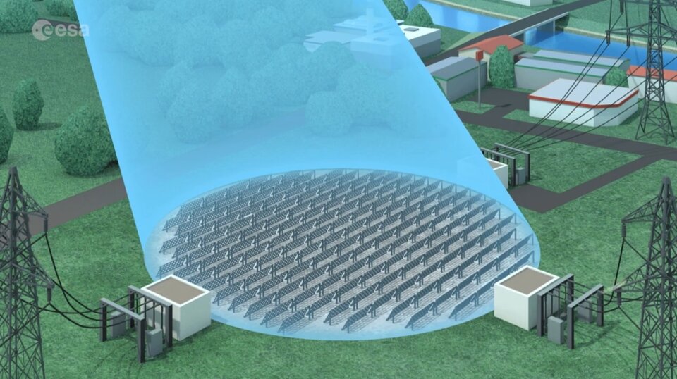 来自太空的太阳能转化为电能，电力以2.45 GHz 的微波形式无线传输到地球上称为“整流天线”的专用接收站，这些接收站将能量转换回电力并将其输入本地电网。