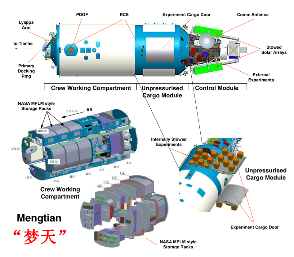 梦天实验舱结构图